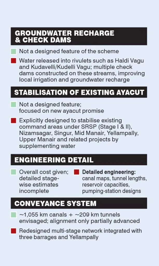 BRS delivered Kaleshwaram, Congress' Pranahita-Chevella remained on paper