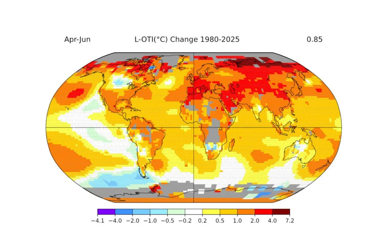 India warming slower than global average, NASA data shows