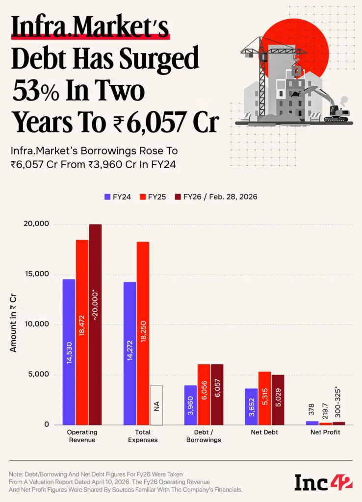 Infra.Market uses Shalimar Paints for reverse listing after IPO delay
