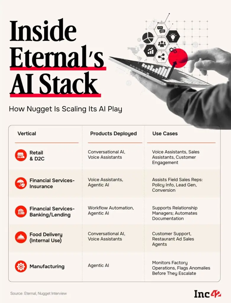 Eternal spins out Nugget AI, one deal per week