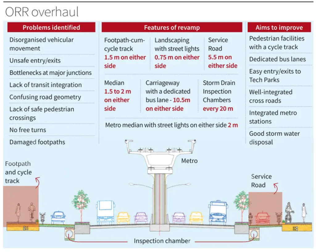 ORR revamp plans dedicated bus and cycle lanes, Metro corridor