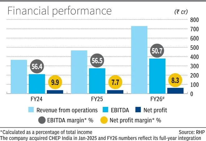 KKR-backed LEAP India Rs 2,480 crore IPO opens today