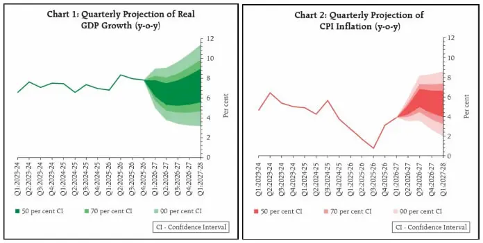 RBI holds repo rate at 5.25%, keeps neutral stance