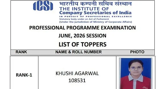 ICSI declares June 2026 CS Professional results, joint toppers named