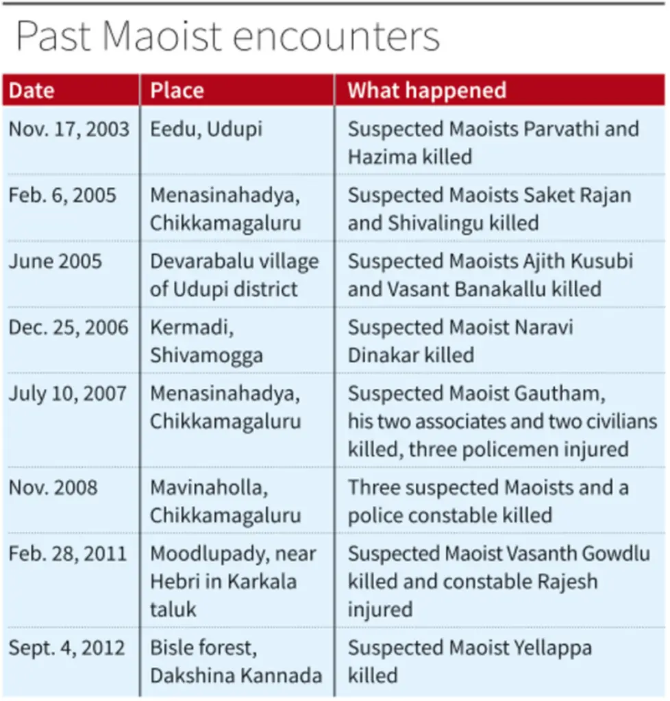 Maoist leader Vikram Gowda killed in encounter in Karnataka