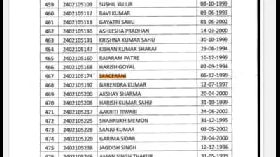 CGPSC defends unusual names on Chhattisgarh police exam list