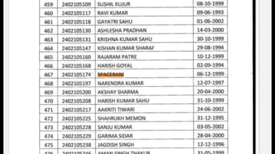 Chhattisgarh police exam list with names like News, Space Rani causes row