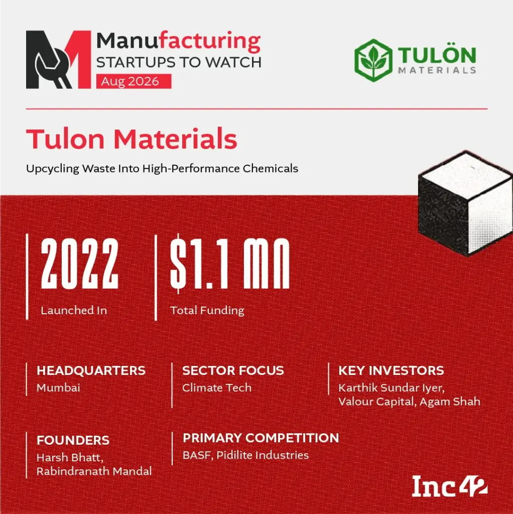 5 manufacturing startups to watch: Inc42 list includes Tulon, TSUYO, Revamp Moto