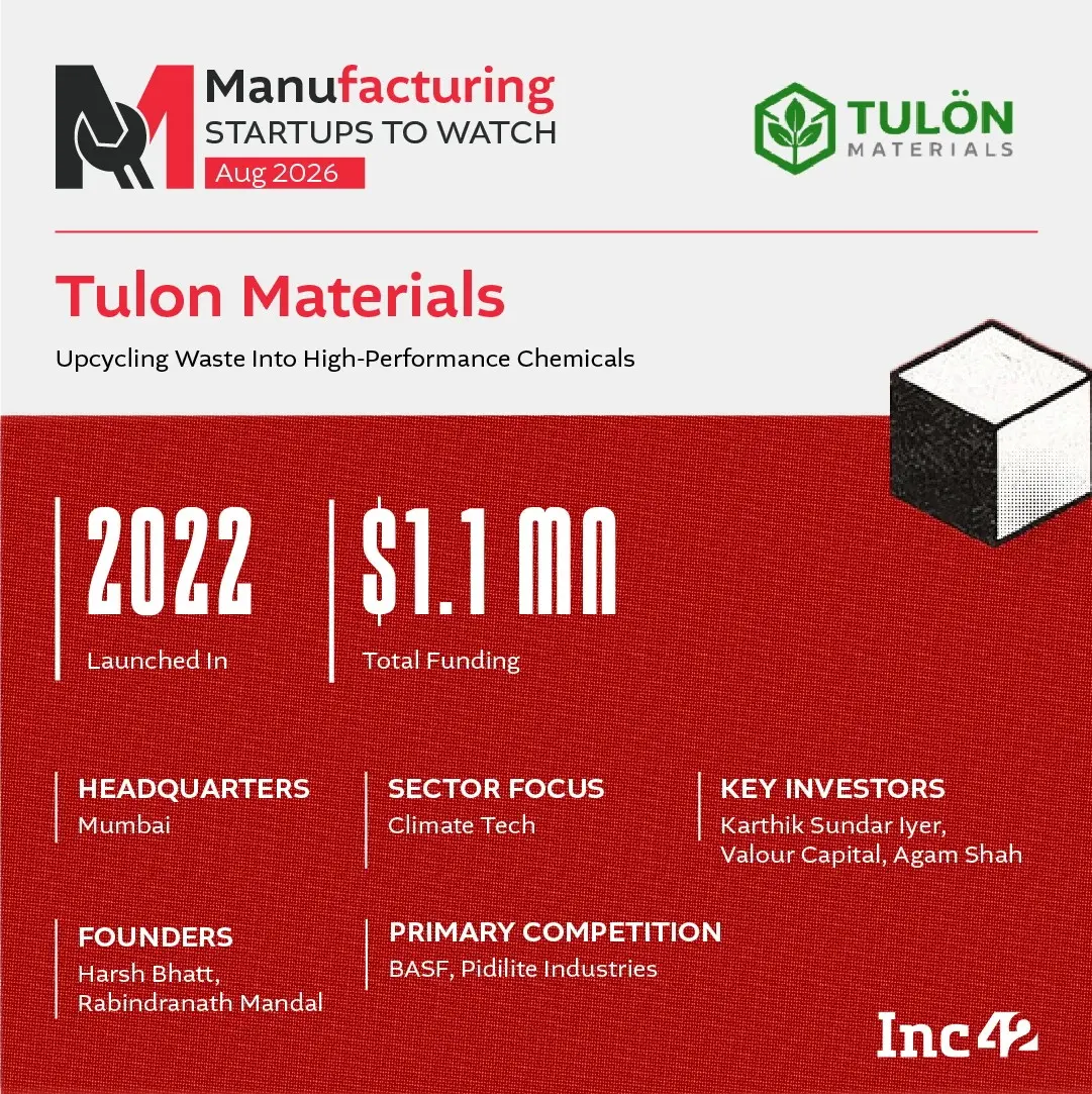 5 manufacturing startups to watch: Inc42 list includes Tulon, TSUYO, Revamp Moto