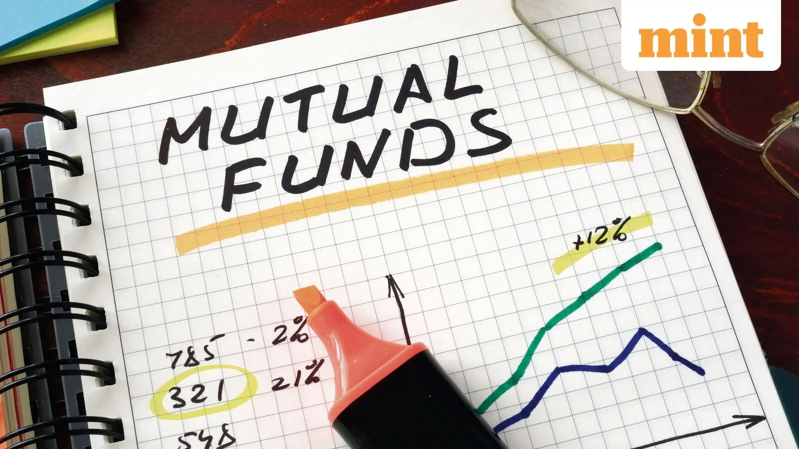 Passive funds attract Rs 1.29 lakh crore net inflows in FY26