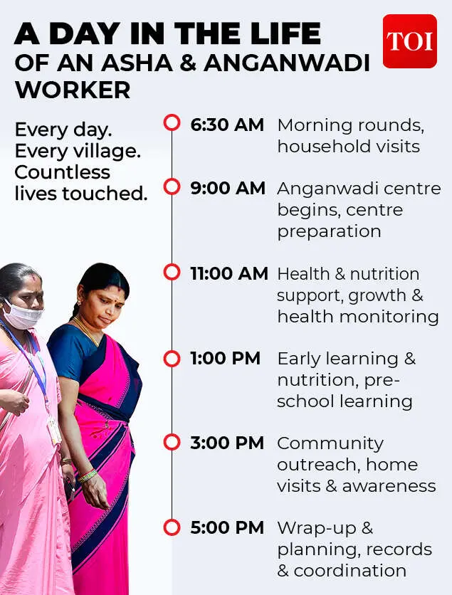 ASHA and Anganwadi workers are rural India's governance face: report
