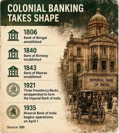 India’s journey from hundis to UPI spans centuries of banking