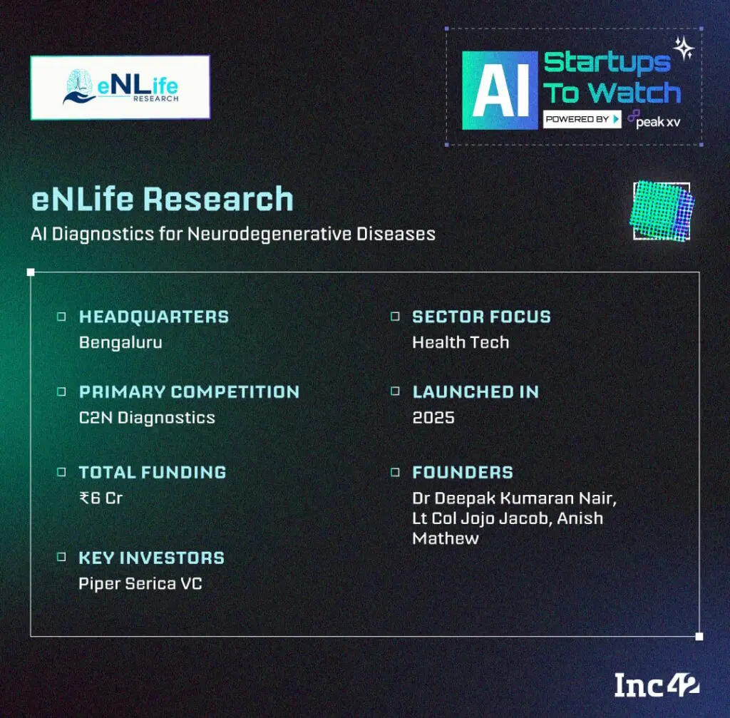 Five Indian AI startups target data, enterprise and real-world problems