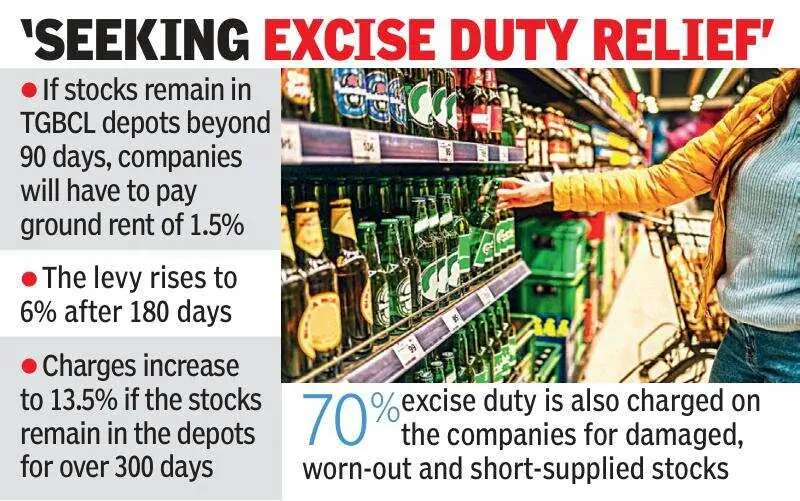 Telangana liquor firms seek relief on excise duty, rent on unsold stock
