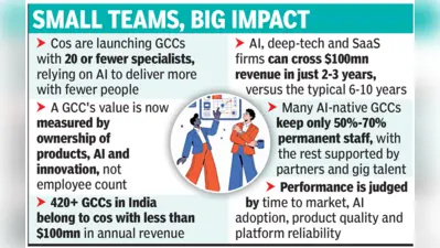 Smaller GCCs and chip startups reshape India's engineering landscape