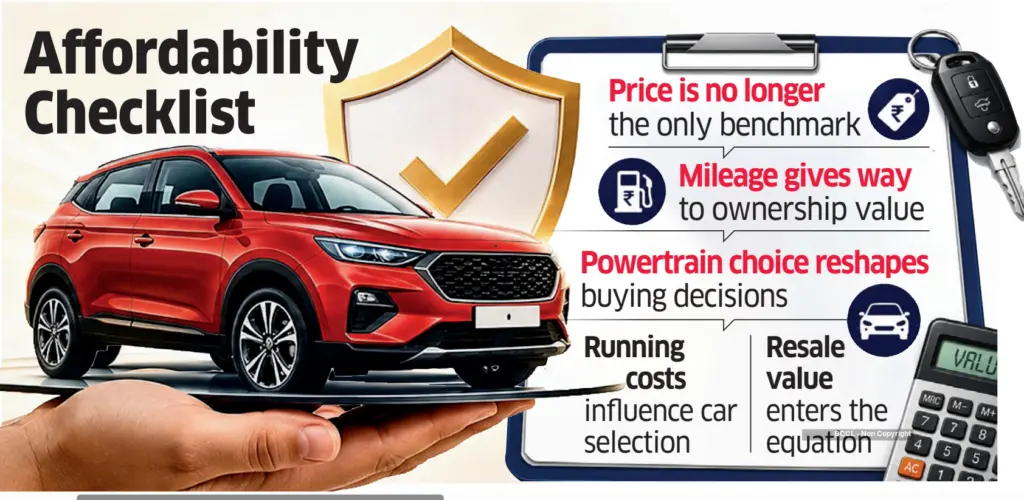 Car buyers shift from mileage to total ownership cost