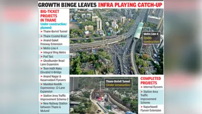 Thane's Rs 55,000 crore infrastructure overhaul criticised