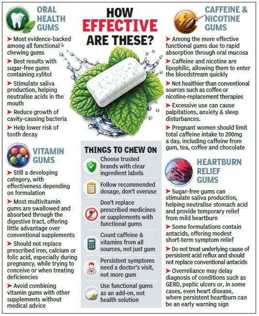 Doctors warn of hype over functional chewing gum