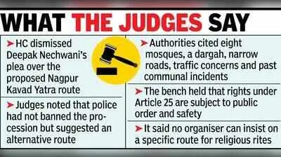 Article 25 is not absolute, Bombay HC rules on Kavad Yatra route
