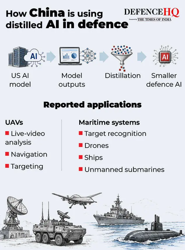 AI model distillation becomes new flashpoint in US-China tech race