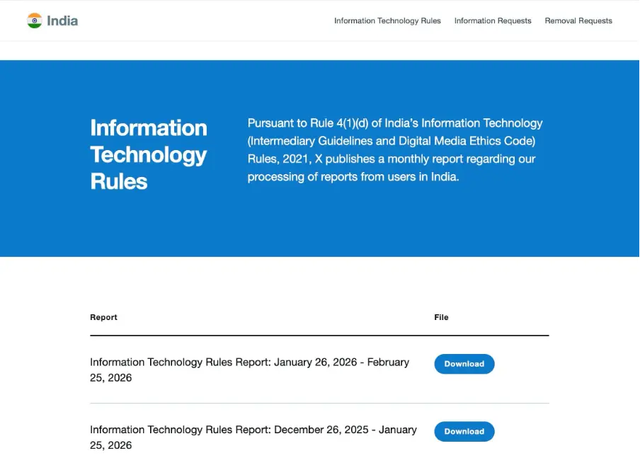 X stops publishing India compliance reports after synthetic media rules