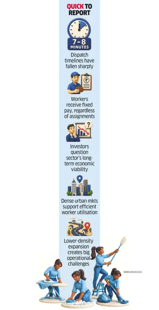 Home services platforms slash prices to Rs 29 an hour