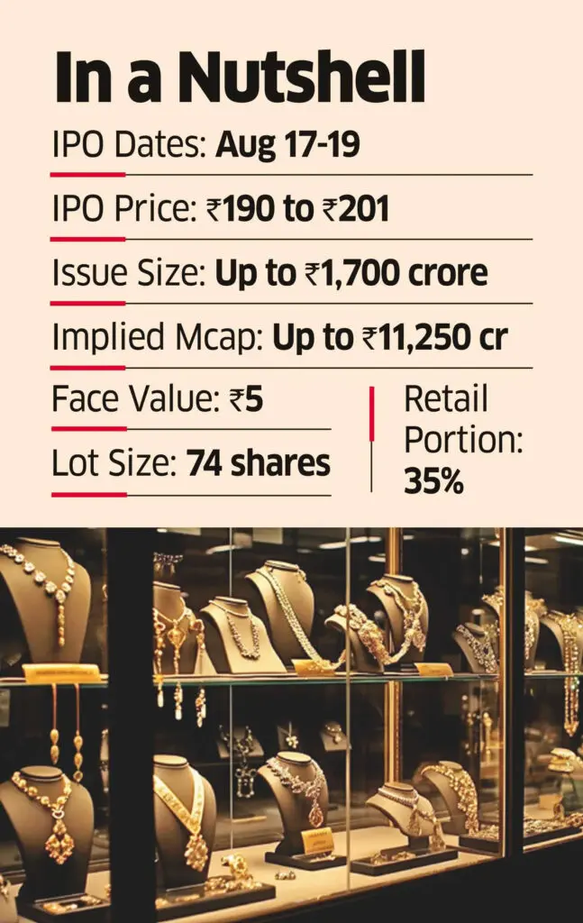 Lalithaa Jewellery Mart to raise ₹1,700 crore via IPO