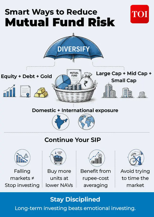 Four ways to manage mutual fund risk