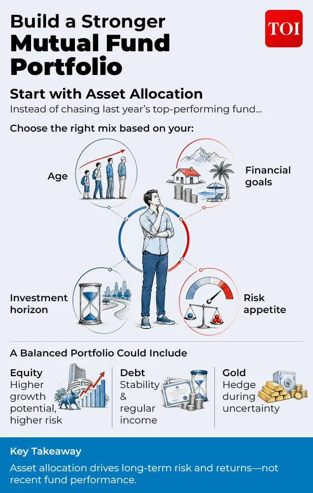 Four ways to manage mutual fund risk