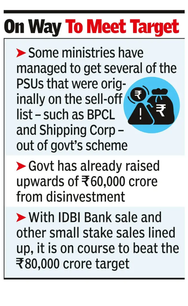 Centre rules out diluting strategic sale list, officials say