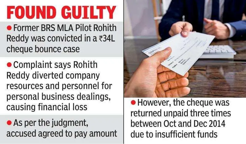 Ex-MLA Rohith Reddy convicted in Rs 34 lakh cheque bounce