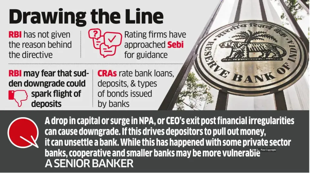 RBI asks rating agencies to stop naming it in deposit ratings