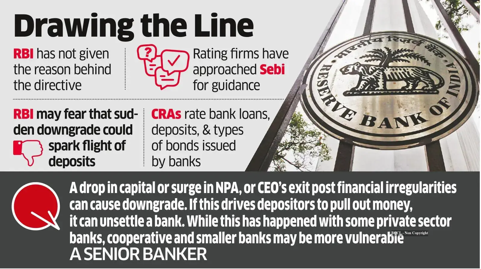 RBI asks rating agencies to stop naming it in deposit ratings
