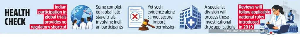 Regulator mandates full review of globally unapproved drugs