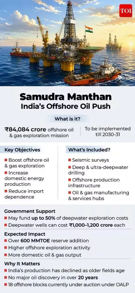 Modi says 99% coastal waters opened for deep-sea exploration