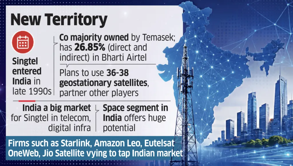 Singtel seeks India satcom entry, applies for FDI clearance