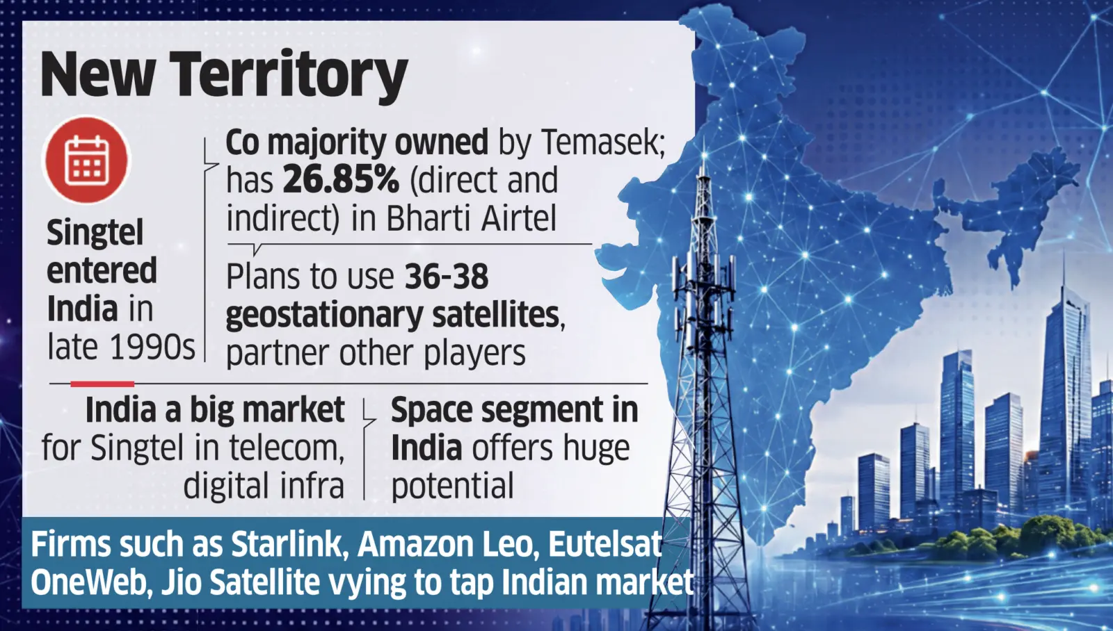 Singtel seeks India satcom entry, applies for FDI clearance