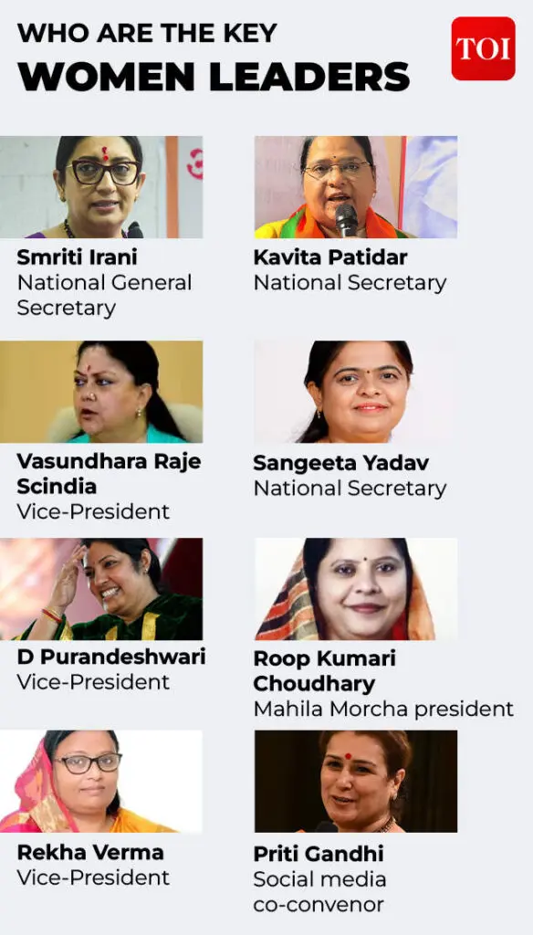 BJP announces new national team with eye on 2029 elections