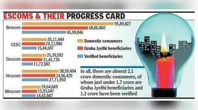 Bescom verification drive hits locked gates in Bengaluru