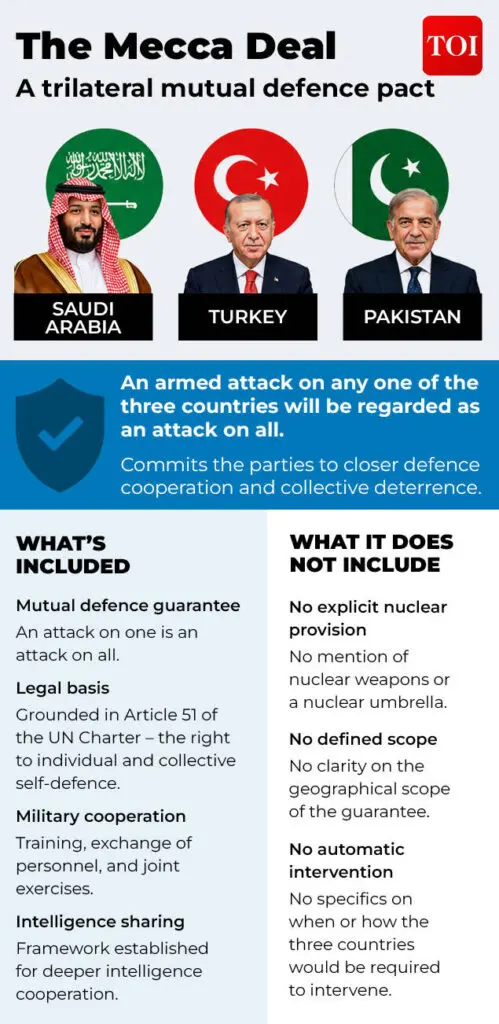 Mecca defence pact: A setback for India, warning for China