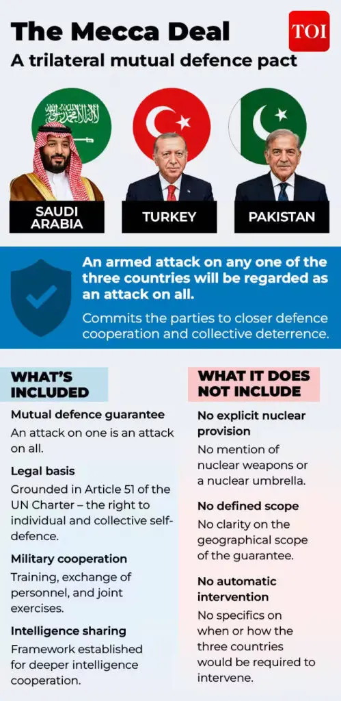 Saudi-Turkey-Pakistan defence pact opens to others, Pakistan says