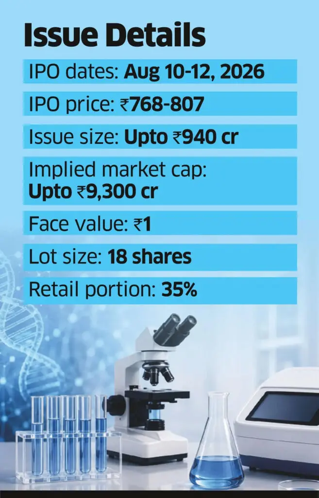 Molbio Diagnostics IPO to raise Rs 940 crore, reduce promoter stake