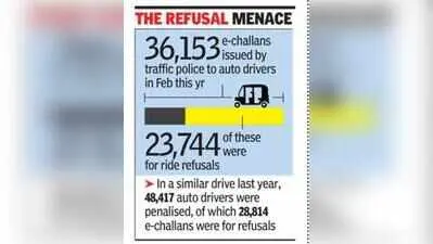 Mumbai auto drivers use Marathi lessons to refuse rides