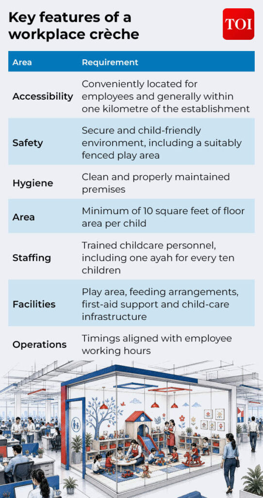 Labour Codes Set Crèche Access Rules for Employers and Parents