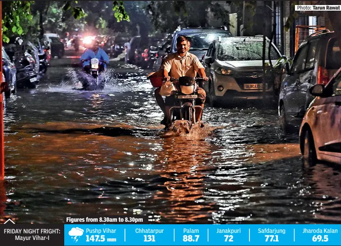 Delhi logs wettest first week of August in 16 years