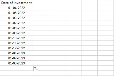 CAGR, XIRR, IRR: How mutual fund investors should calculate returns