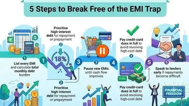 5 steps to break free of EMI trap and regain control