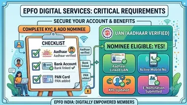 EPFO makes nomination mandatory for online claims