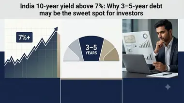 Bond yields above 7%: Axis MF sees sweet spot in 3-5 year debt