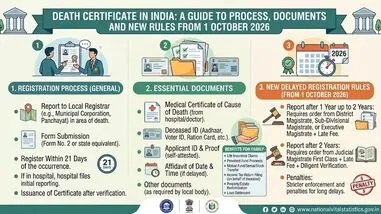 Stricter death registration rules from October 2026
